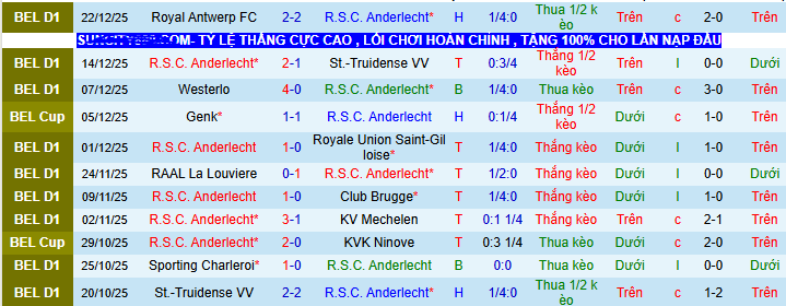 Nhận định, soi kèo Anderlecht vs Sporting Charleroi, - Ảnh 1
