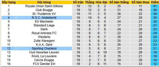 Nhận định, soi kèo Anderlecht vs Sporting Charleroi, - Ảnh 4