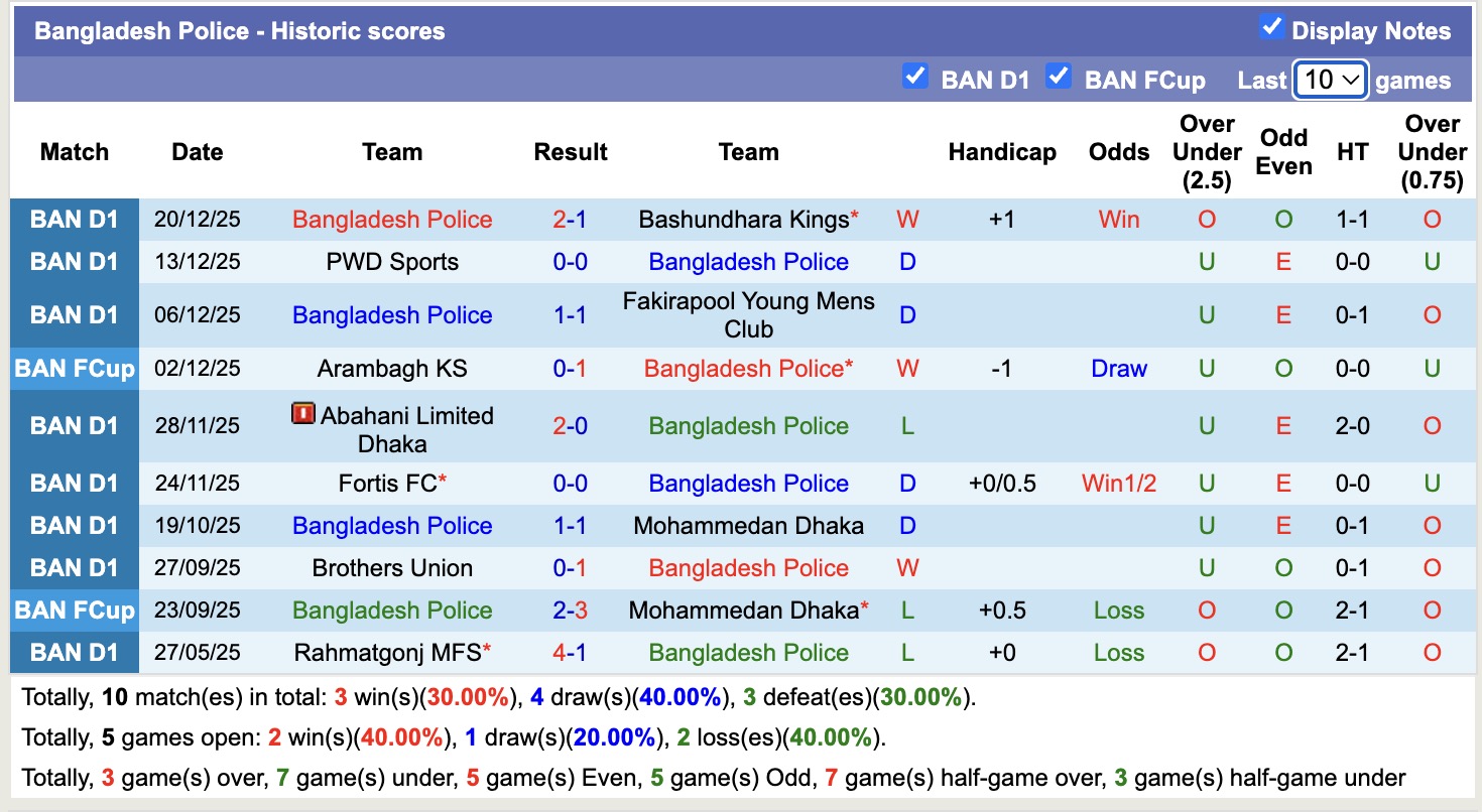 Nhận định, soi kèo Arambagh KS vs Bangladesh Police, 15h30 ngày 26/12: 3 điểm nhọc nhằn - Ảnh 3