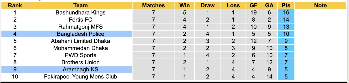Nhận định, soi kèo Arambagh KS vs Bangladesh Police, 15h30 ngày 26/12: 3 điểm nhọc nhằn - Ảnh 5