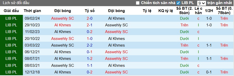Nhận định, soi kèo Asswehly vs Al Khmes, 23h30 ngày 25/12: Ám ảnh xa nhà - Ảnh 2