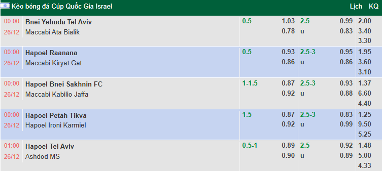 Nhận định, soi kèo Bnei Sakhnin vs Maccabi Kabilio Jaffa, 0h00 ngày 26/12: Đẳng cấp khác biệt - Ảnh 1