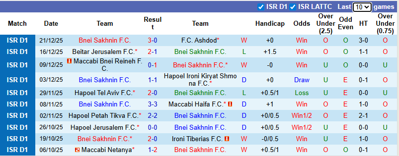 Nhận định, soi kèo Bnei Sakhnin vs Maccabi Kabilio Jaffa, 0h00 ngày 26/12: Đẳng cấp khác biệt - Ảnh 2