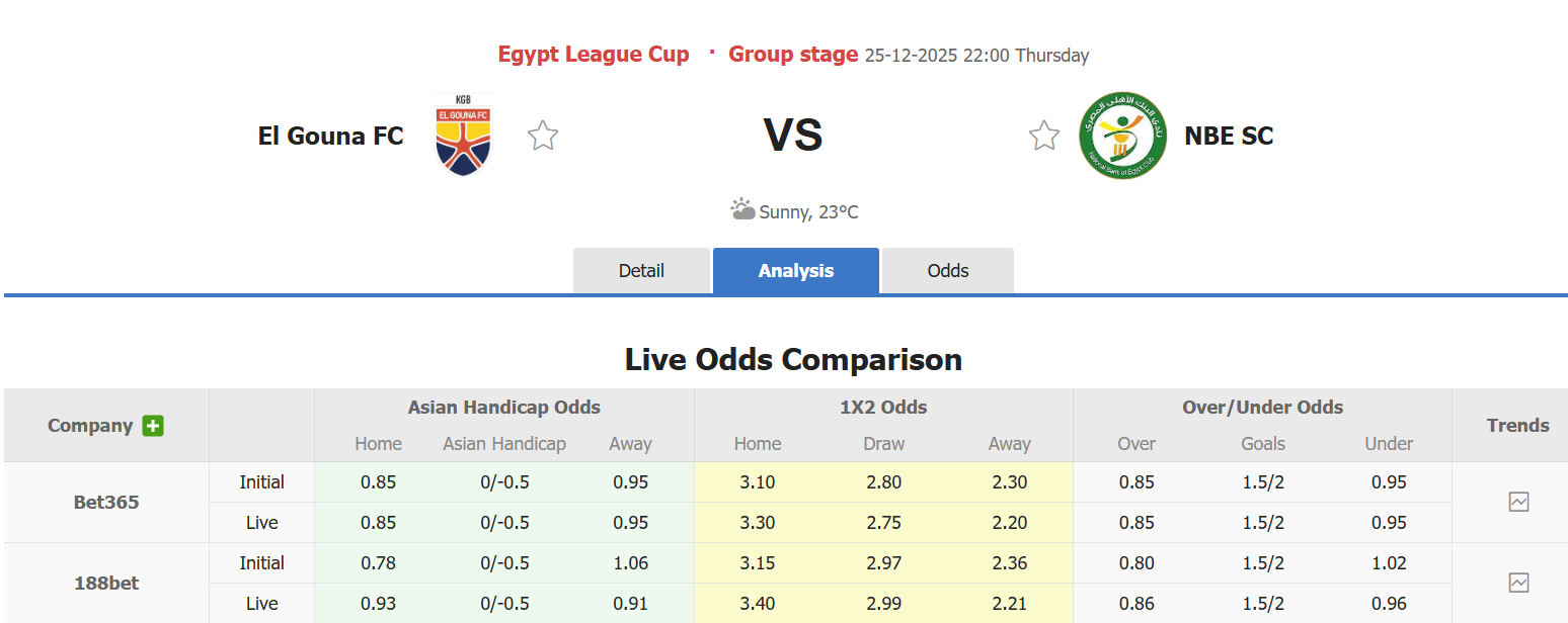 Nhận định, soi kèo El Gouna vs National Bank of Egypt, 22h00 ngày 25/12: Đứt mạch toàn thắng - Ảnh 1