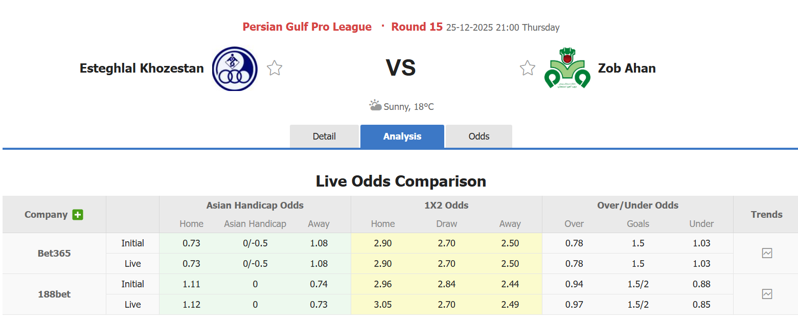 Nhận định, soi kèo Esteghlal Khuzestan vs Zob Ahan Esfahan, 21h00 ngày 25/12: Khó phân thắng bại - Ảnh 1