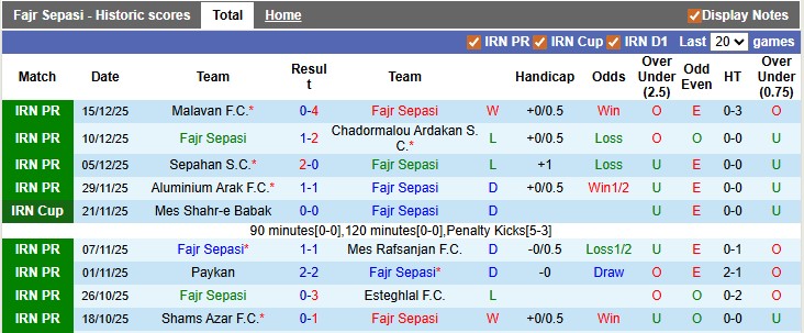 Nhận định, soi kèo Fajr Sepasi vs Foolad, 20h00 ngày 26/12: Tìm lại bầu trời - Ảnh 1
