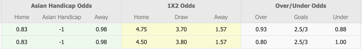 Nhận định, soi kèo FK MOIK Baku vs Safa Baku, 17h00 ngày 25/12: Thua tiếp lượt về - Ảnh 5