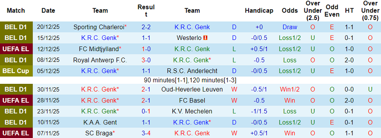 Nhận định, soi kèo Genk vs Club Brugge, 19h30 ngày 26/12: Thắng tiếp - Ảnh 1