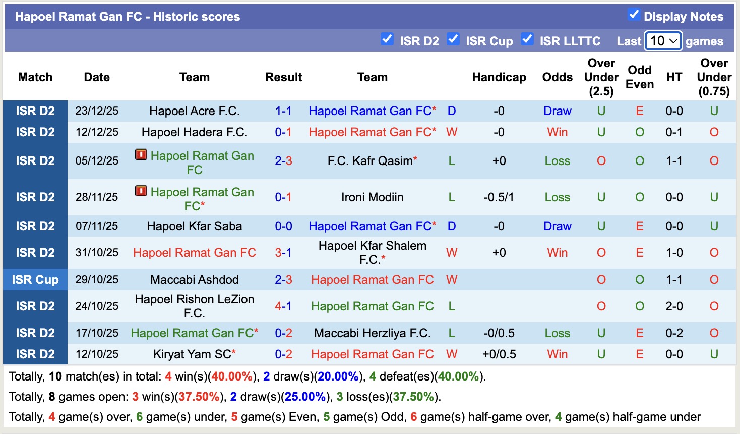 Nhận định, soi kèo Hapoel Ramat Gan vs Hapoel Ironi Kiryat Shmona, 19h00 ngày 26/12: Sáng cửa dưới - Ảnh 2