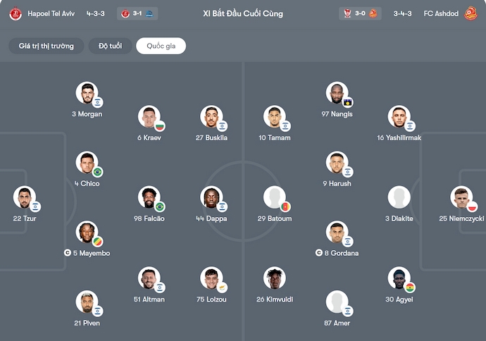 Nhận định, soi kèo Hapoel Tel Aviv vs Ashdod, 1h00 ngày 26/12: Không bất ngờ - Ảnh 6