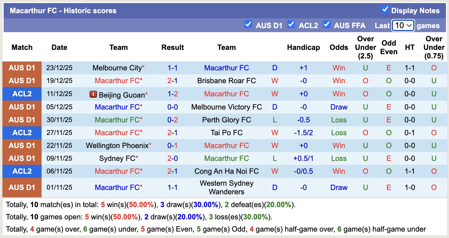 Nhận định, soi kèo Newcastle Jets vs Macarthur, 15h35 ngày 26/12: Đòi nợ ngọt ngào - Ảnh 3