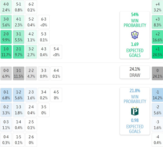 Nhận định, soi kèo Olancho vs Platense, 6h00 ngày 26/12: Níu chân nhau - Ảnh 6