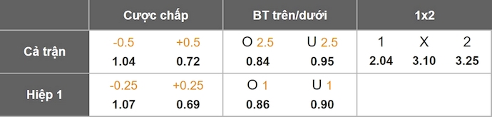 Nhận định, soi kèo Olancho vs Platense, 6h00 ngày 26/12: Níu chân nhau - Ảnh 9