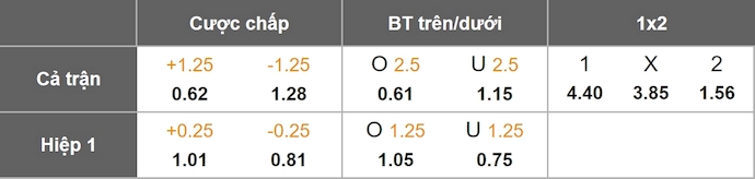 Nhận định, soi kèo Pyramids vs Ismaily, 1h00 ngày 26/12: Khó thắng - Ảnh 9