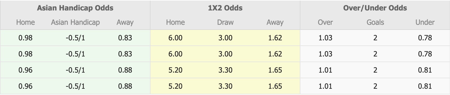 Nhận định, soi kèo Shams Azar vs Tractor, 19h00 ngày 26/12: Không hề ngon ăn - Ảnh 1