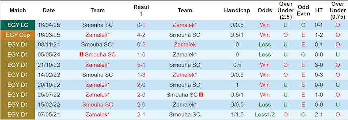 Nhận định, soi kèo Zamalek vs Smouha, 1h00 ngày 26/12: Giữ chắc ngôi đầu - Ảnh 4