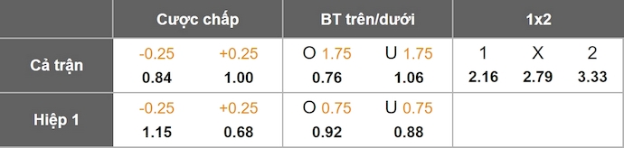 Nhận định, soi kèo Zamalek vs Smouha, 1h00 ngày 26/12: Giữ chắc ngôi đầu - Ảnh 9