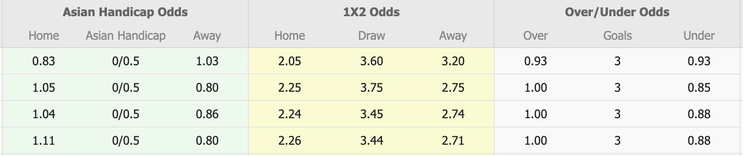 Nhận định, soi kèo Adelaide United vs Western Sydney Wanderers, 15h35 ngày 27/12: 3 điểm cho chủ nhà - Ảnh 1