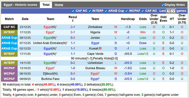 Nhận định, soi kèo Ai Cập vs Nam Phi, 22h ngày 26/12: Tính toán - Ảnh 2