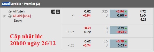Nhận định, soi kèo Al Fateh vs Al-Ahli, 20h05 ngày 26/12: Quy về một mối - Ảnh 6