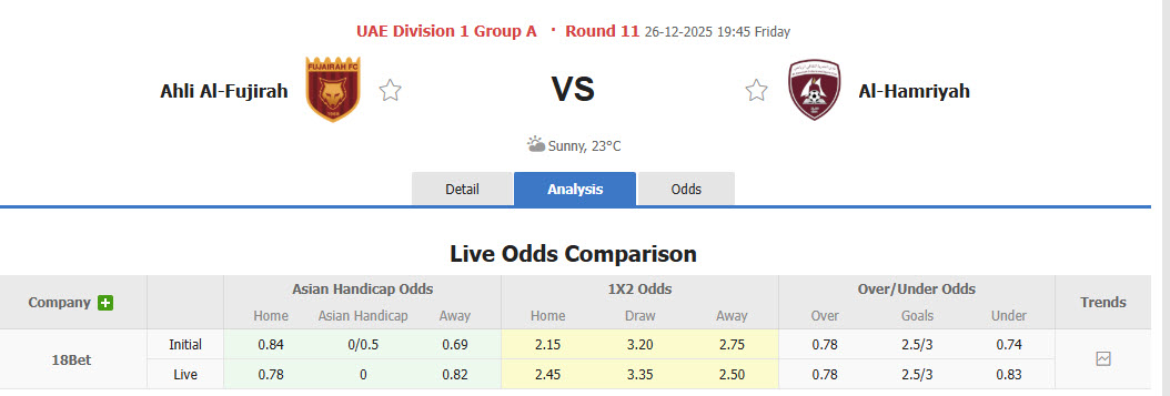 Nhận định, soi kèo Al Fujairah vs Al-Hamriyah, 19h45 ngày 26/12: Cơ hội lên đỉnh - Ảnh 1