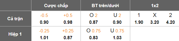 Nhận định, soi kèo Angola vs Zimbabwe, 19h30 ngày 26/12: Phá thế cân bằng - Ảnh 5