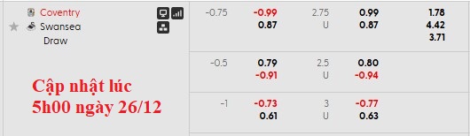 Nhận định, soi kèo Coventry vs Swansea, 22h00 ngày 26/12: Boxingday cho chủ nhà - Ảnh 5