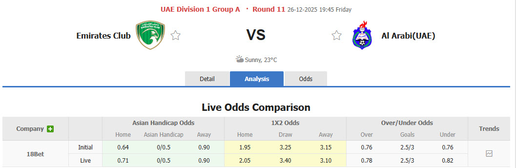 Nhận định, soi kèo Emirates Club vs Al Arabi, 19h45 ngày 26/12: Tự bắn vào chân - Ảnh 1