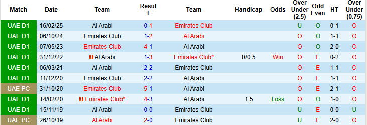 Nhận định, soi kèo Emirates Club vs Al Arabi, 19h45 ngày 26/12: Tự bắn vào chân - Ảnh 4