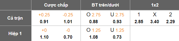 Nhận định, soi kèo Genk vs Club Brugge, 19h30 ngày 26/12: Thắng tiếp - Ảnh 5