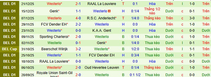 Nhận định, soi kèo Gent vs Westerlo - Ảnh 2
