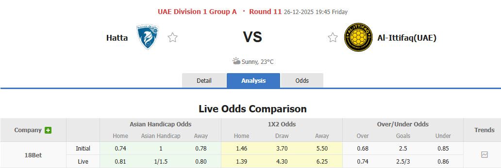 Nhận định, soi kèo Hatta Club vs Al-Ittifaq, 19h45 ngày 26/12: Không có sức phản kháng - Ảnh 1