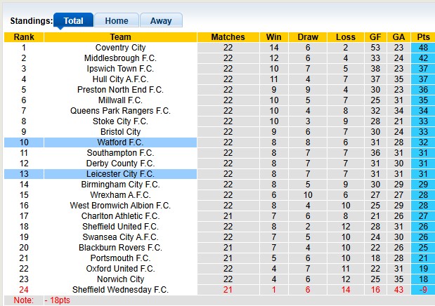 Nhận định, soi kèo Leicester vs Watford, 22h00 ngày 26/12: Quà cho bầy cáo - Ảnh 4