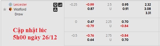 Nhận định, soi kèo Leicester vs Watford, 22h00 ngày 26/12: Quà cho bầy cáo - Ảnh 5