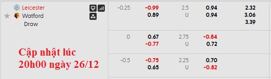 Nhận định, soi kèo Leicester vs Watford, 22h00 ngày 26/12: Quà cho bầy cáo - Ảnh 7