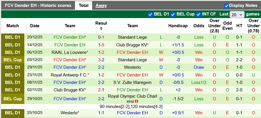 Nhận định, soi kèo Mechelen vs Dender, 0h15 ngày 28/12: Chủ nhà phập phù - Ảnh 2