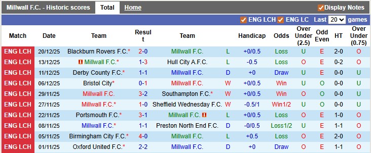 Nhận định, soi kèo Millwall vs Ipswich, 20h00 ngày 26/12: Chia quà - Ảnh 1