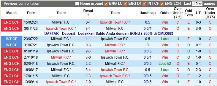 Nhận định, soi kèo Millwall vs Ipswich, 20h00 ngày 26/12: Chia quà - Ảnh 3