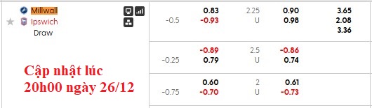 Nhận định, soi kèo Millwall vs Ipswich, 20h00 ngày 26/12: Chia quà - Ảnh 6