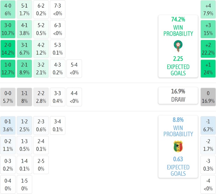 Nhận định, soi kèo Morocco vs Mali, 3h00 ngày 27/12: Giành vé sớm - Ảnh 8