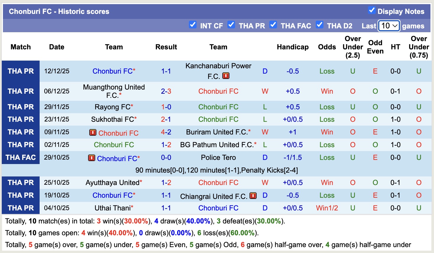 Nhận định, soi kèo Nongbua Pitchaya vs Chonburi, 18h00 ngày 27/12: Cứ ngỡ ngon ăn - Ảnh 3
