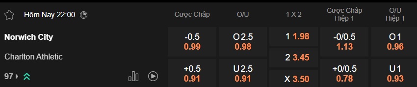 Nhận định, soi kèo Norwich vs Charlton, 22h00 ngày 26/12: 3 điểm ở lại Carrow Road - Ảnh 5