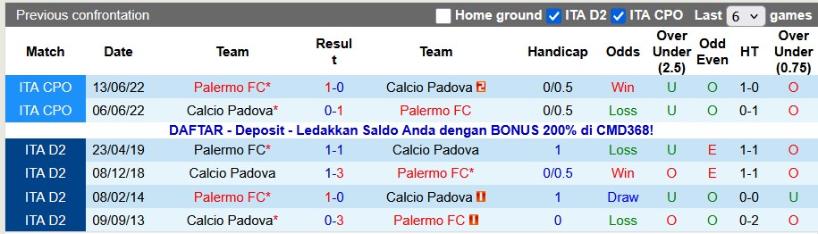 Nhận định, soi kèo Palermo vs Padova, 23h15 ngày 27/12: Chênh lệch - Ảnh 3