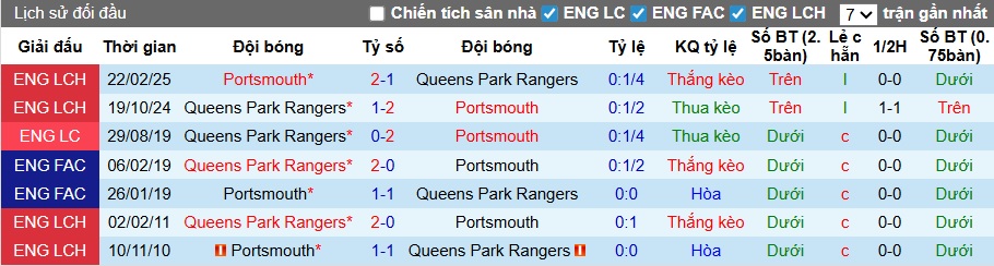 Nhận định, soi kèo Portsmouth vs QPR, 22h00 ngày 26/12: Sân nhà mất thiêng - Ảnh 2