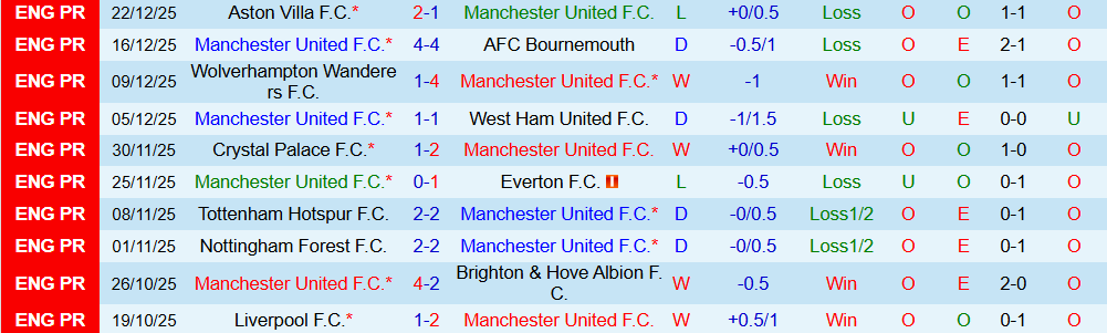 Soi kèo góc MU vs Newcastle, 03h00 ngày 27/12 - Ảnh 1