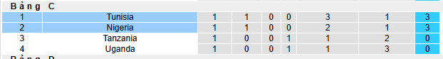 Chuy&ecirc;n gia dự đo&aacute;n trận Nigeria vs Tunisia, 03h00 ng&agrave;y 28/12  - Ảnh 4