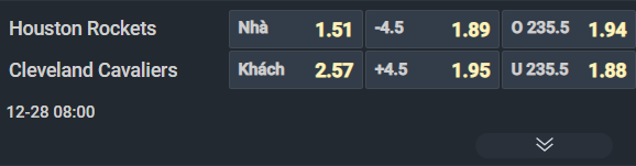 Nhận định b&oacute;ng rổ Houston Rockets vs Cleveland Cavaliers, 08h00 ng&agrave;y 28/12: Chặn đ&agrave; lao dốc - Ảnh 2