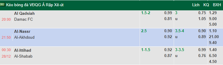 Nhận định, soi kèo Al Ittihad vs Al-Shabab, 0h30 ngày 28/12: Khó có bất ngờ - Ảnh 1