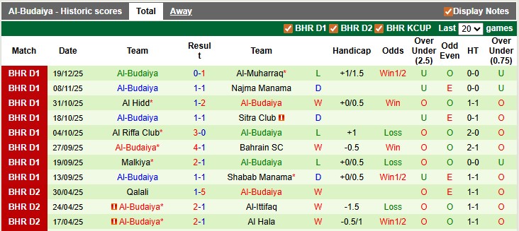 Nhận định, soi kèo Al Khaldiya vs Al-Budaiya, 23h00 ngày 28/12: Không hề dễ dàng - Ảnh 2