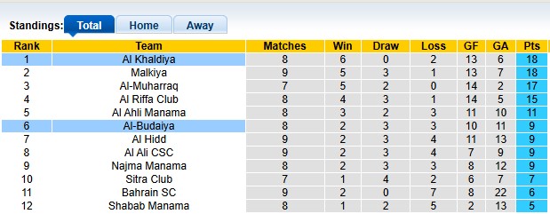 Nhận định, soi kèo Al Khaldiya vs Al-Budaiya, 23h00 ngày 28/12: Không hề dễ dàng - Ảnh 4
